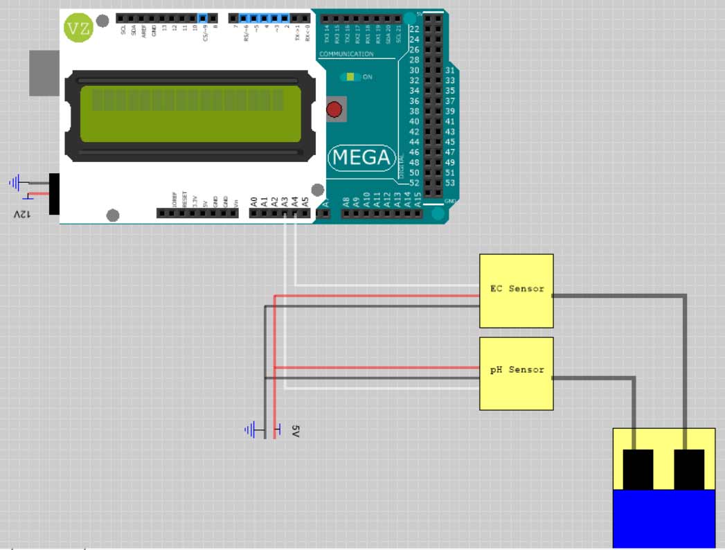 EC / pH Sensor Cancels Each Other Out