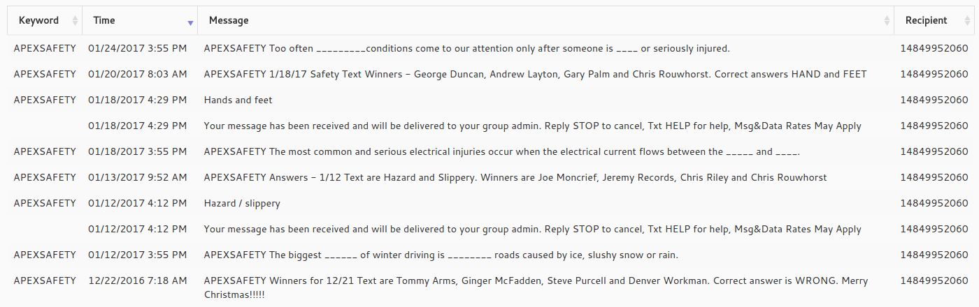 msgs-with-keywords.png
