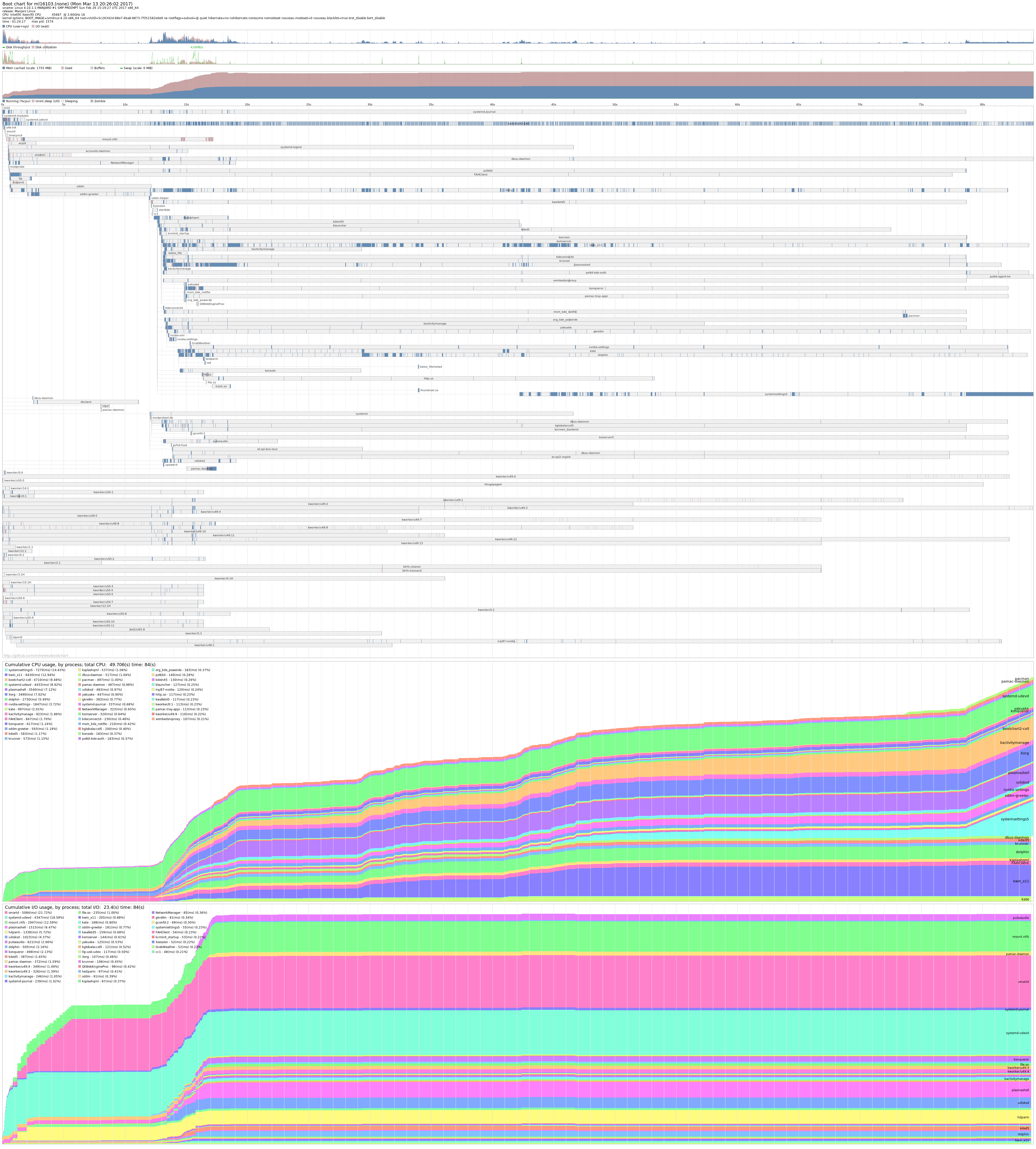bootchart1.png
