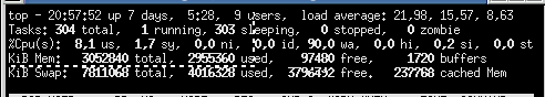 High Load Average