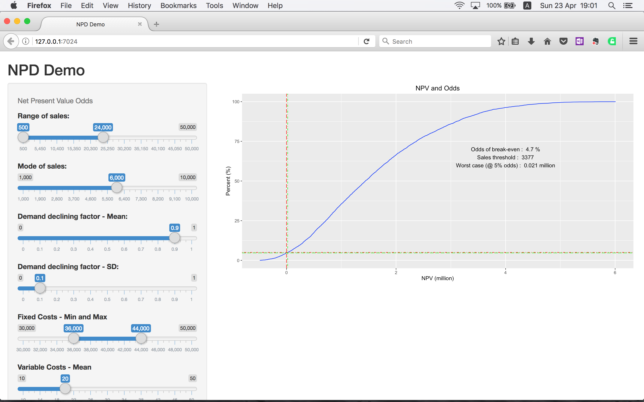 Plot with ggplot and Shiny