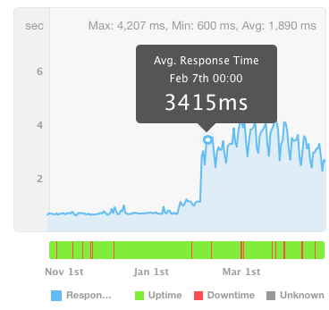 tfl-countdown-response-time.png