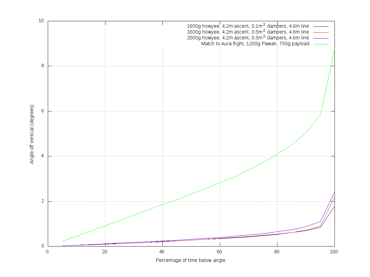 Sim_code_vortex_shedding.png