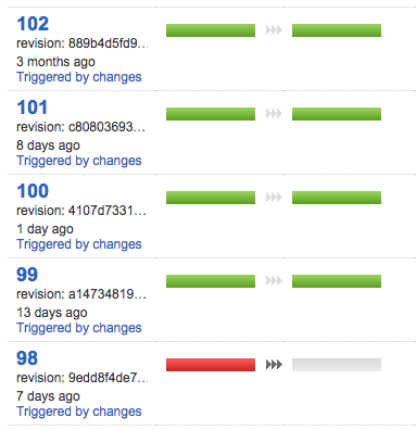 GoCD Pipeline "Last Run" Bug