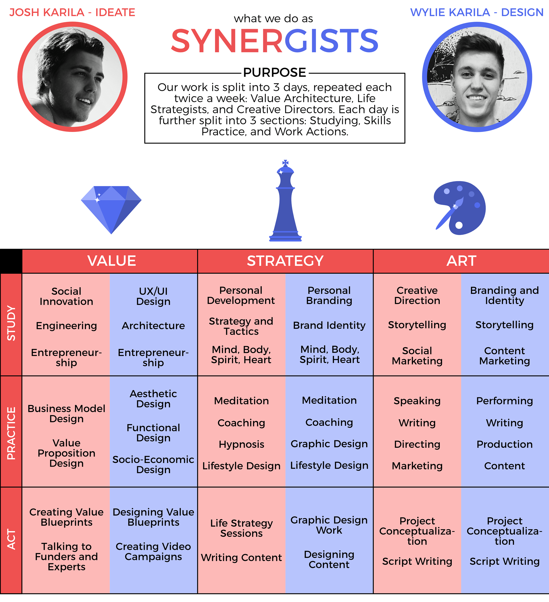 synergists