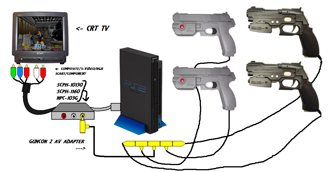 Guncon diagram