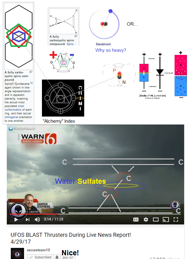 Electromagnetic tweezers in an electro-chemical cyclone Secureteam