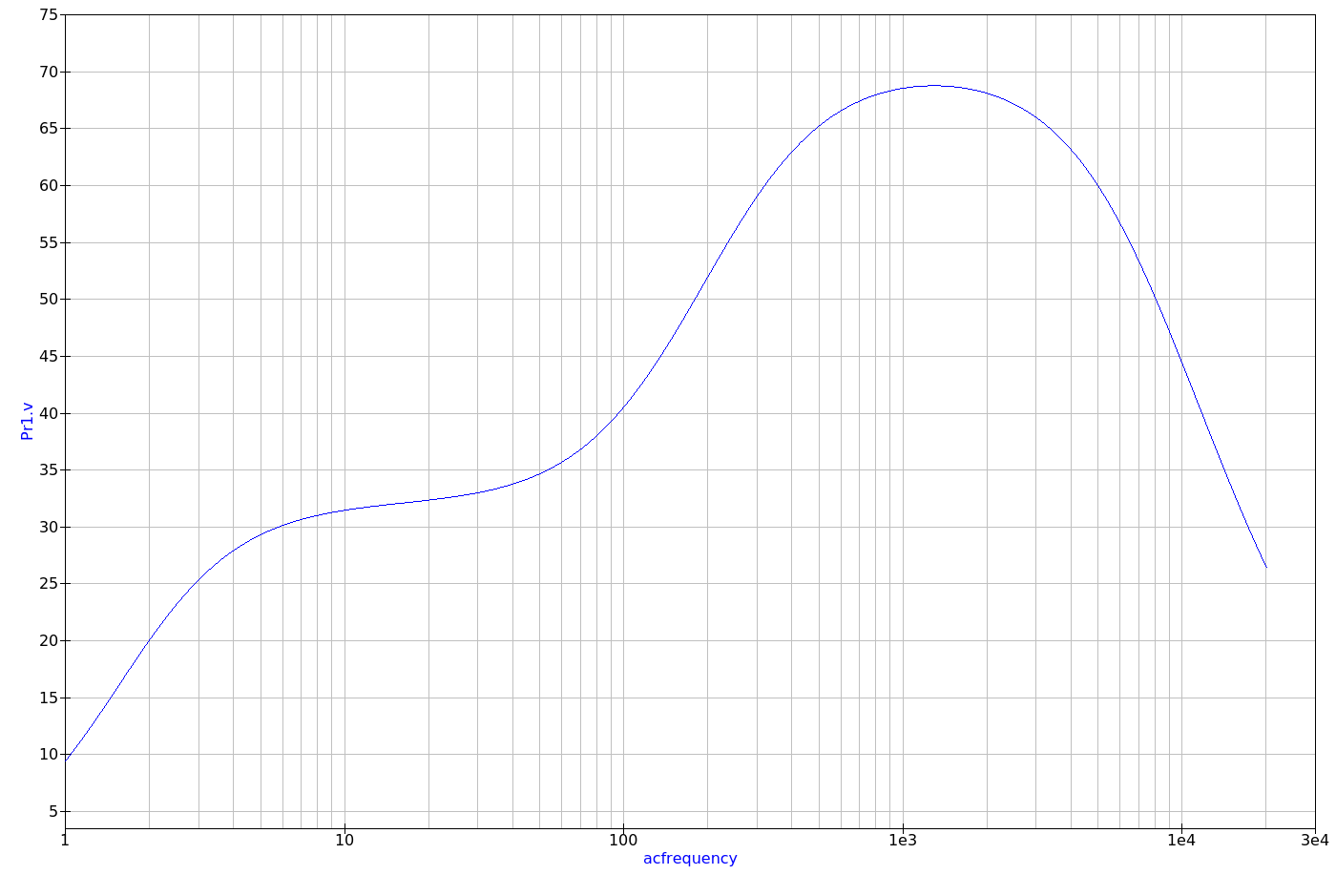 frequency response of triode stage
