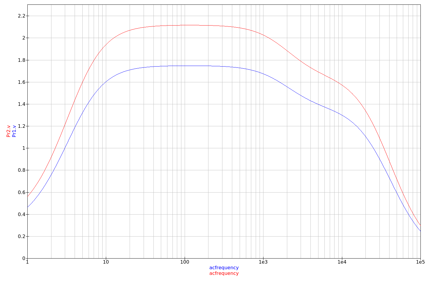 pentode amp frequency response
