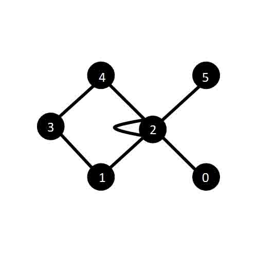 MatrixTree