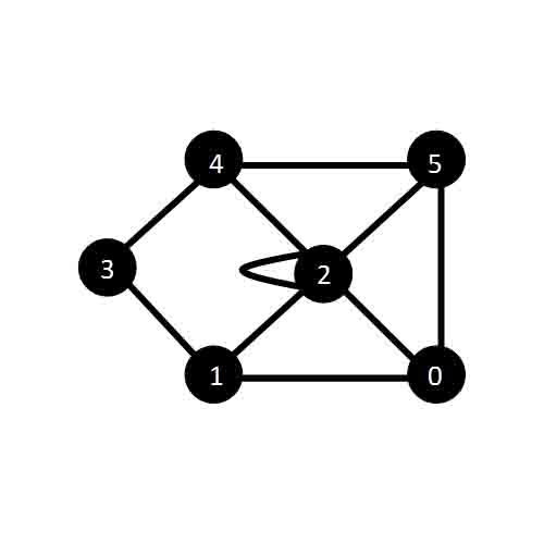 MatrixTree