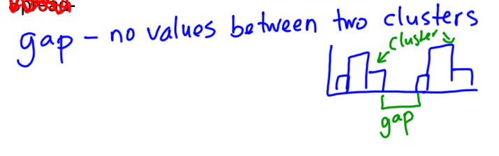 gap.png