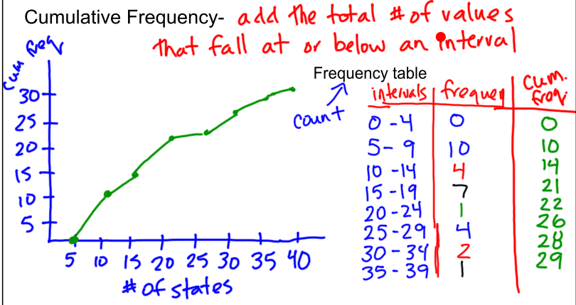 cumulativefrequency.png