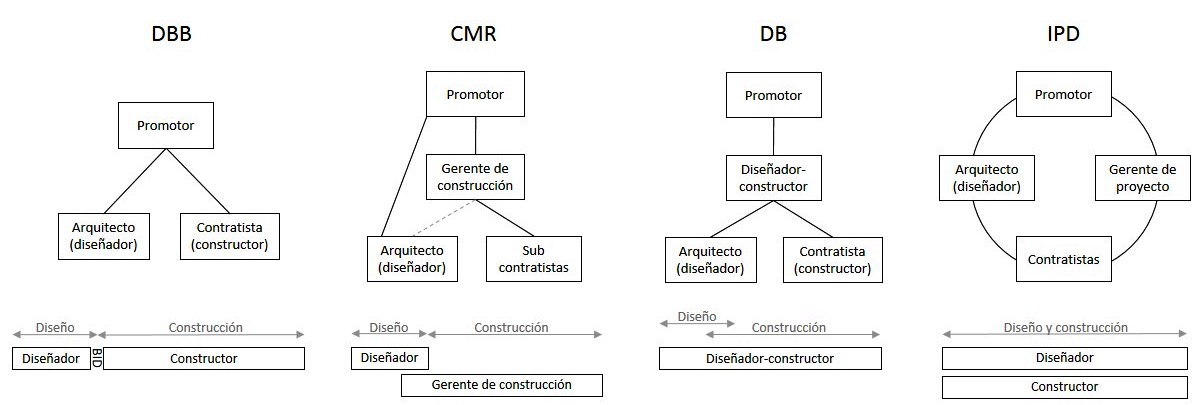 ESQUEMA