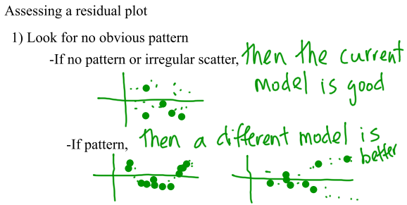 residualplotpattern.png