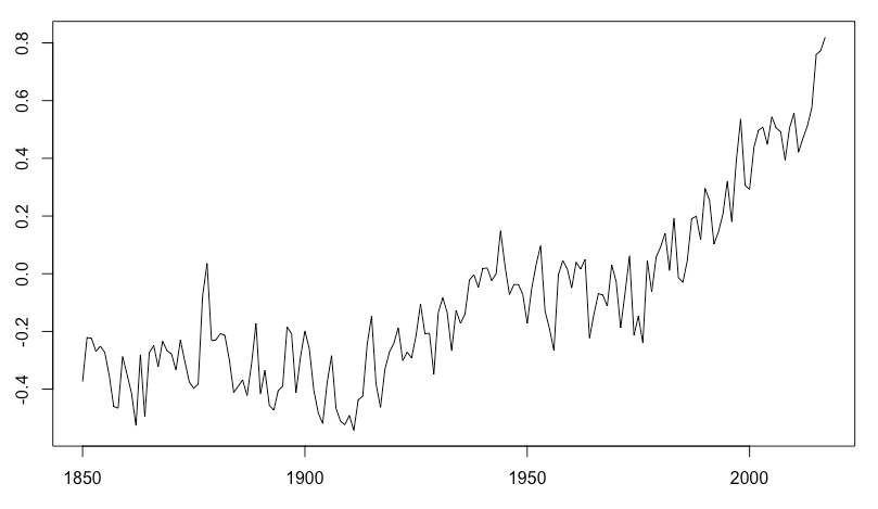 global-temp-1850-2017.png