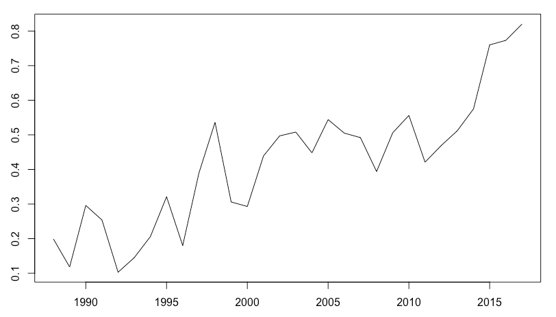 global-temp-1988-2017.png