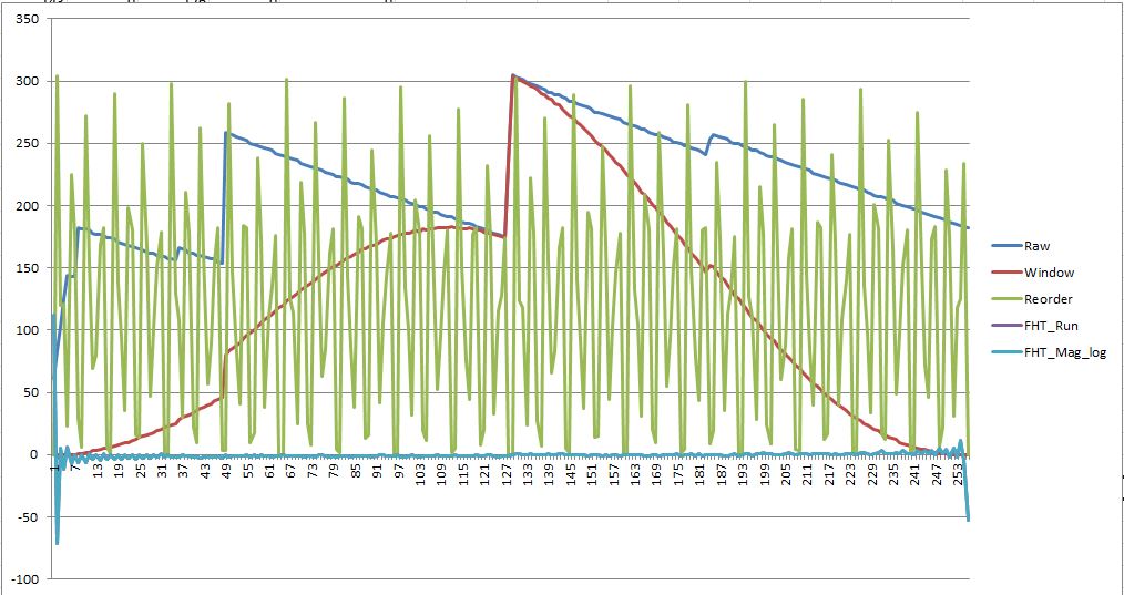 FHT Phases