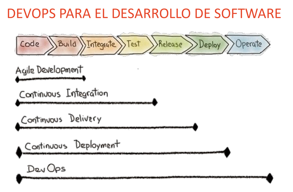desarrollo_del_software