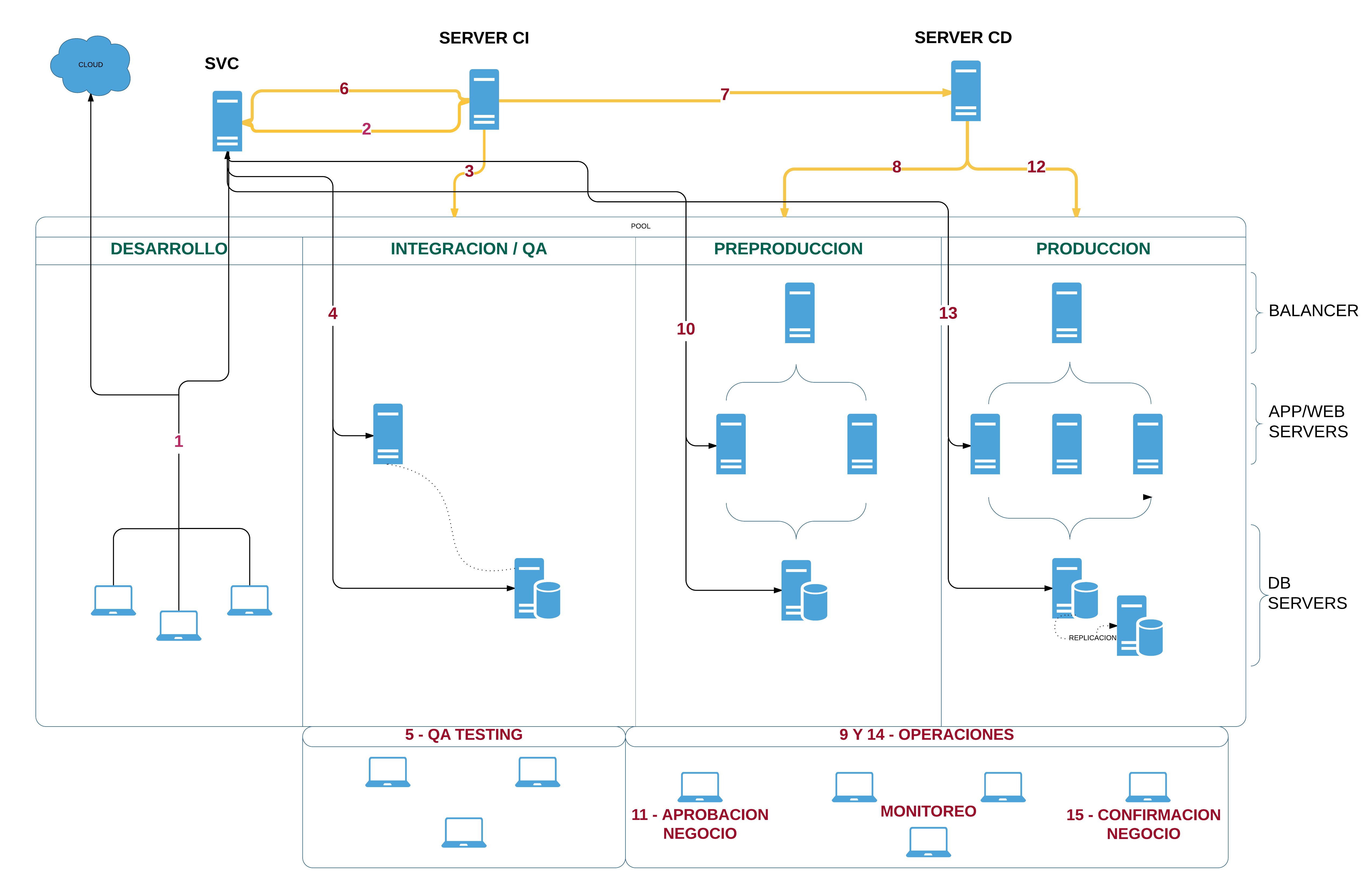DevOpsCICD