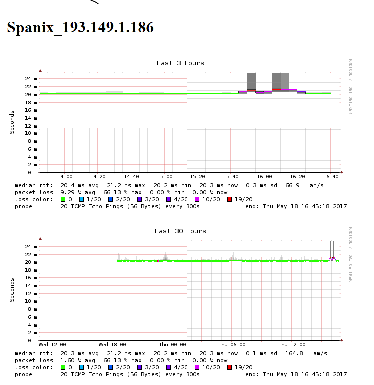 Spanix_193.149.1.186