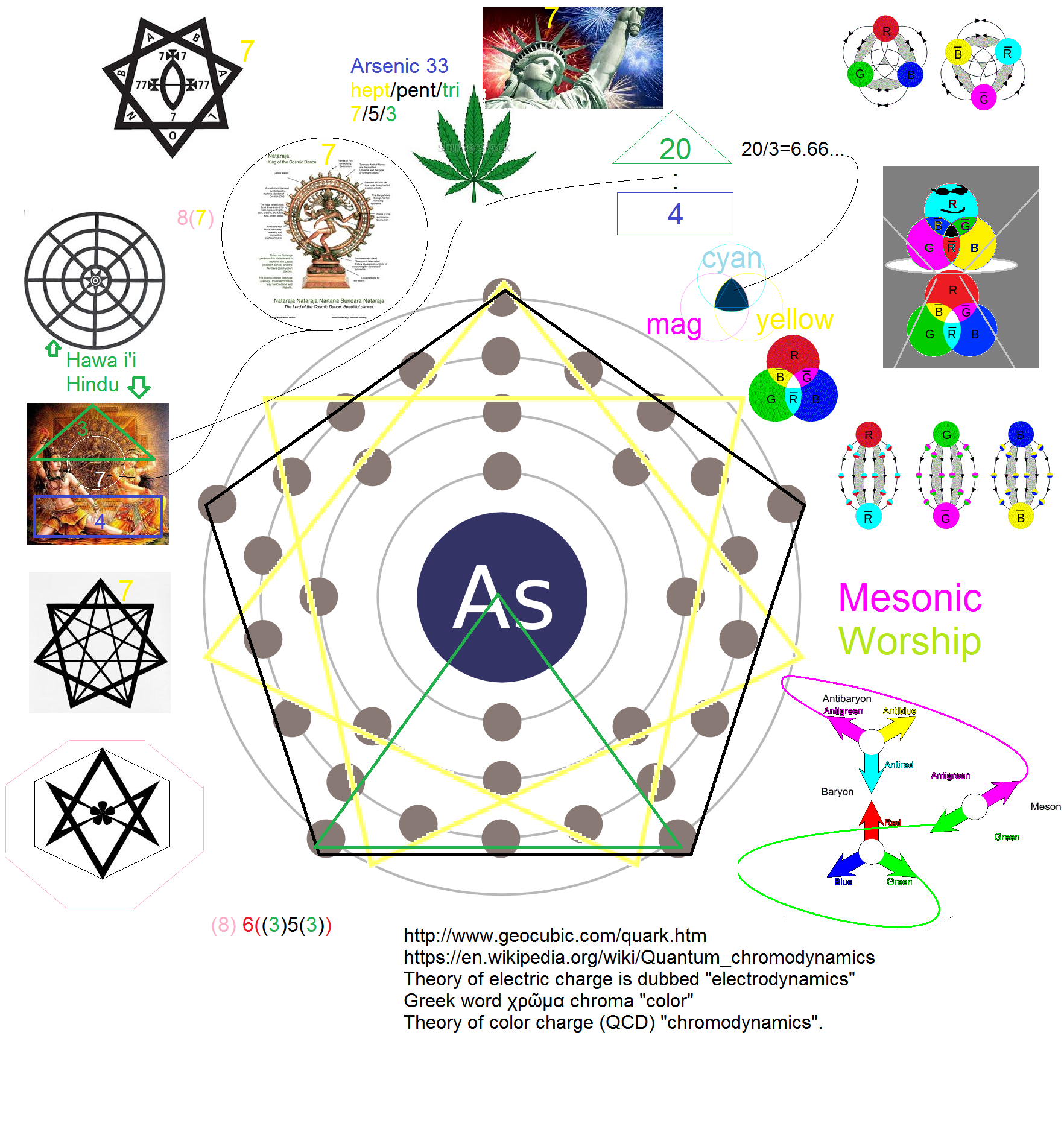 33 Arsenic MEsonic worship