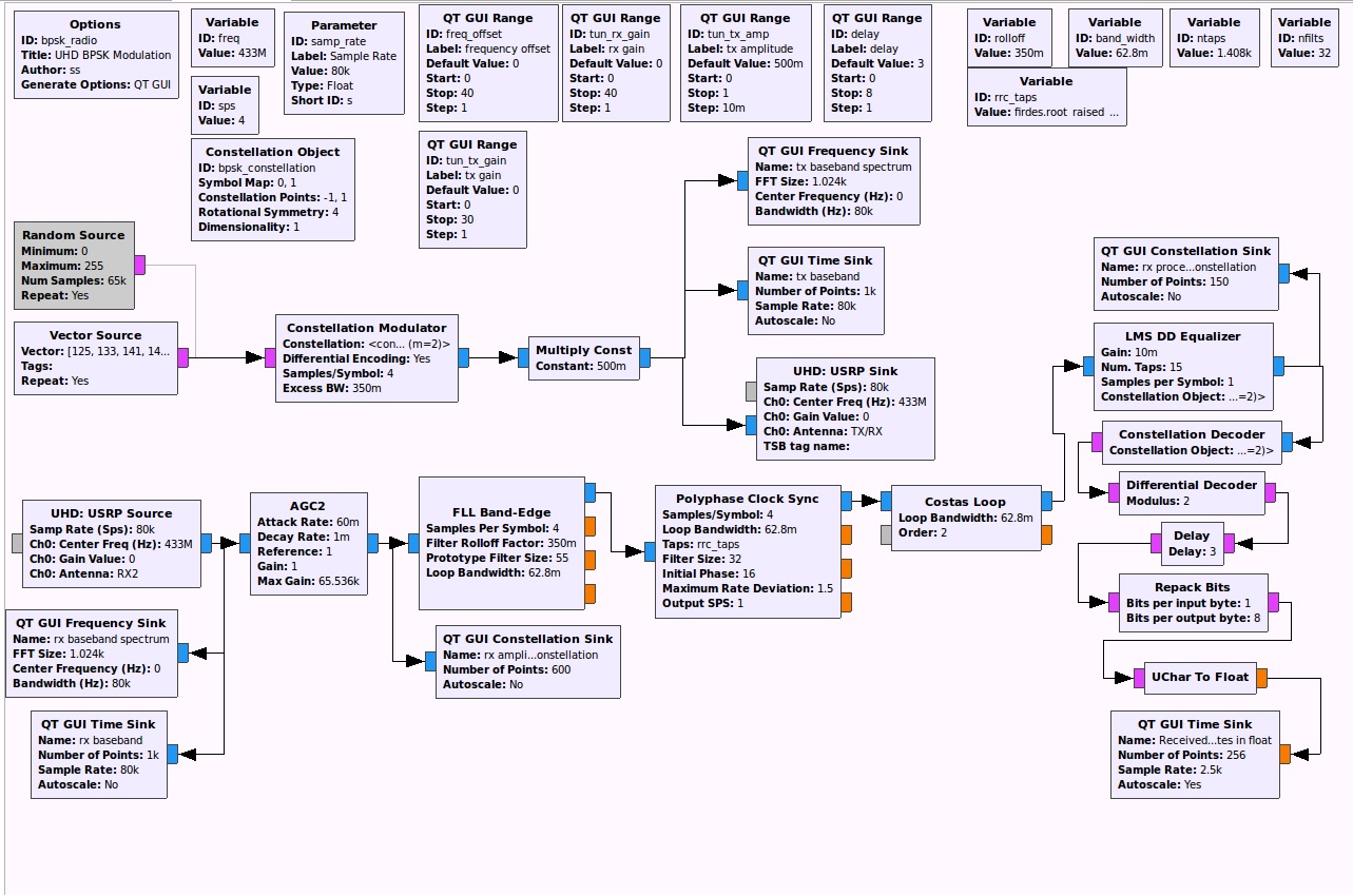 gnu radio bpsk flow graph