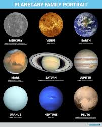 Planets