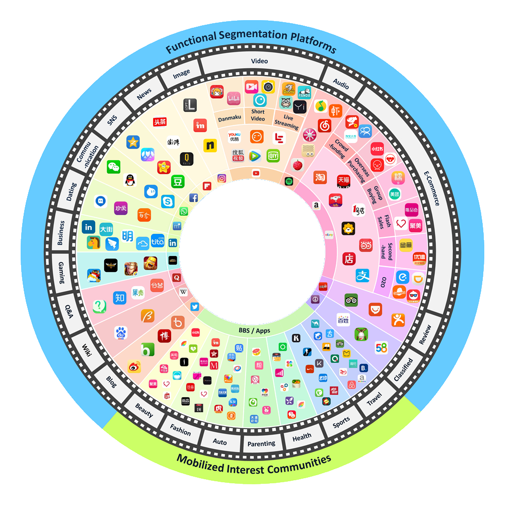 ChinaSocialMediaPlatforms.jpg