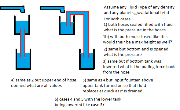 Fluids Siphon Idea