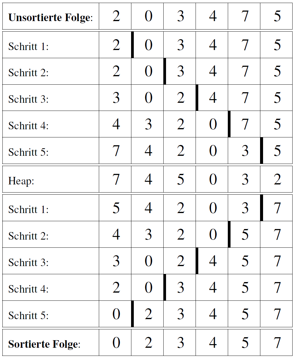 Heapsort.PNG
