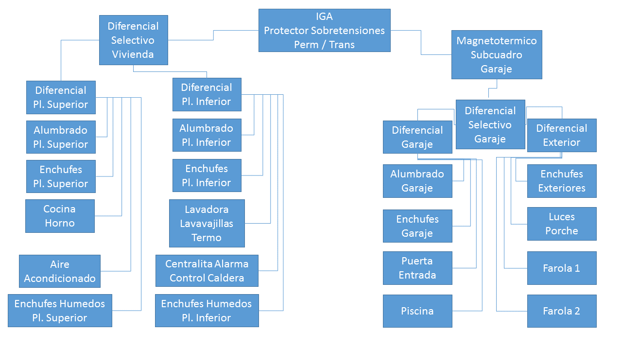 Esquema