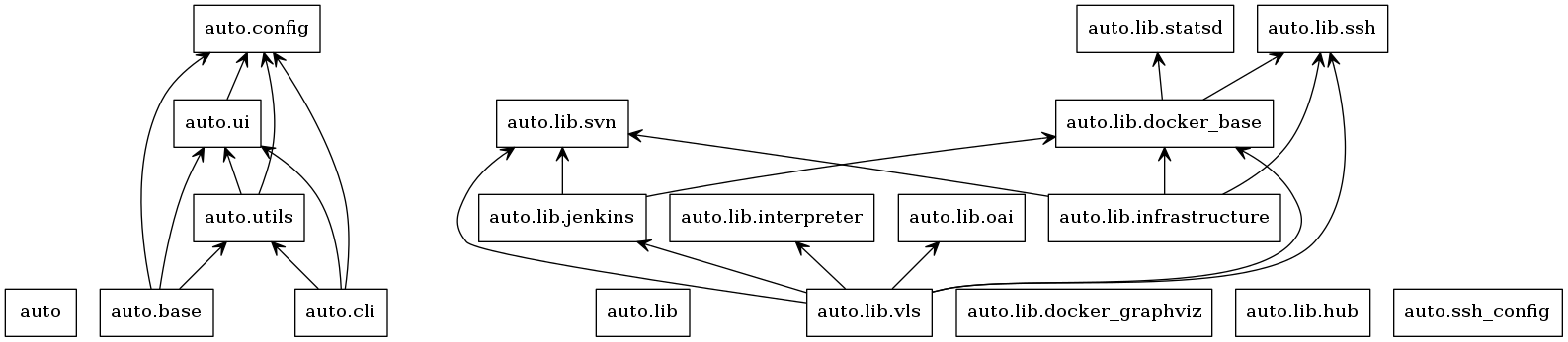 packages_autocli.png