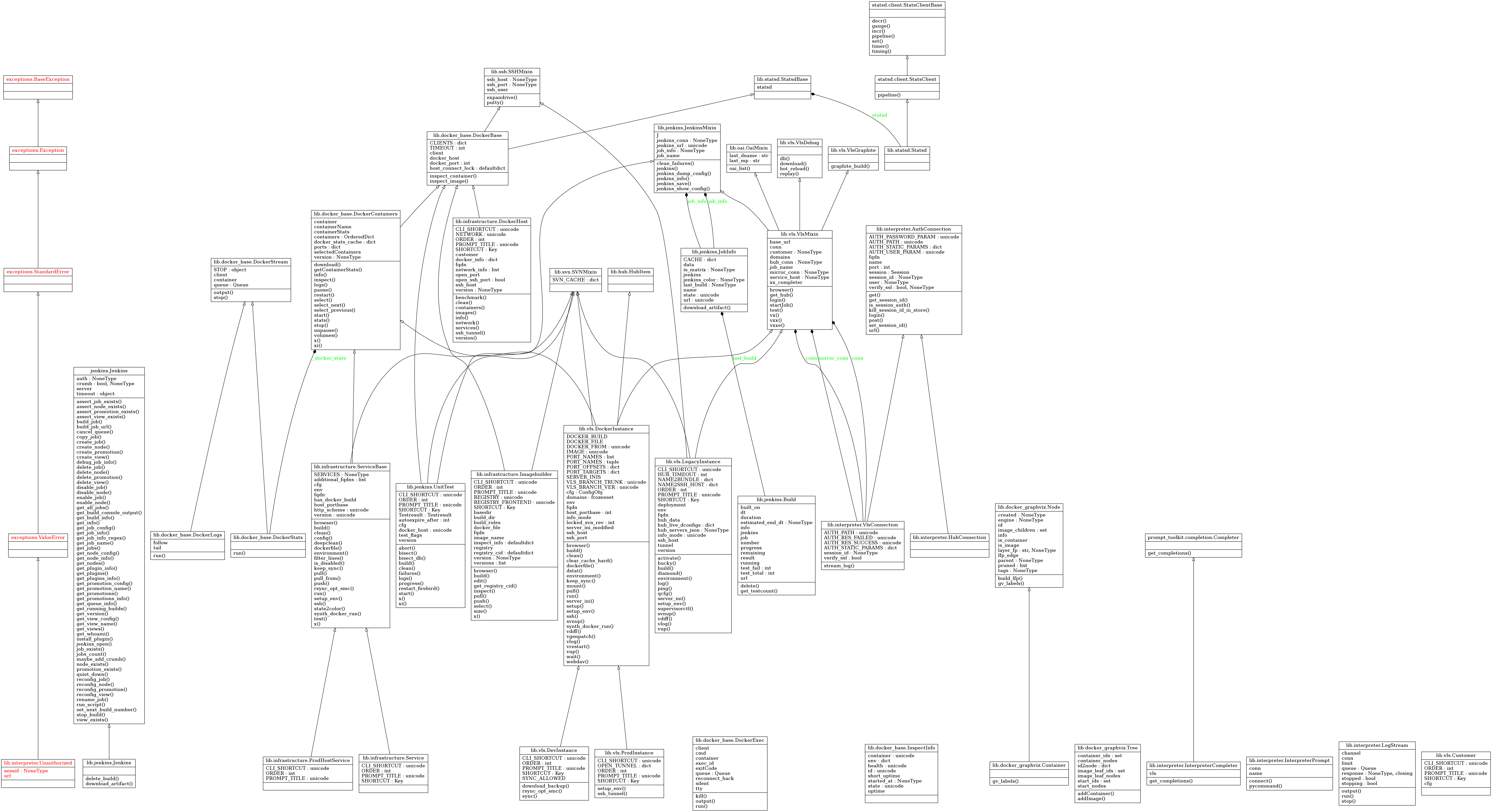 classes_autocli.png