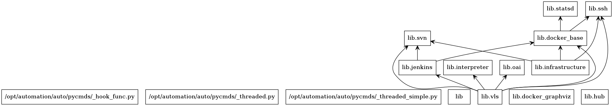 packages_autocli.png