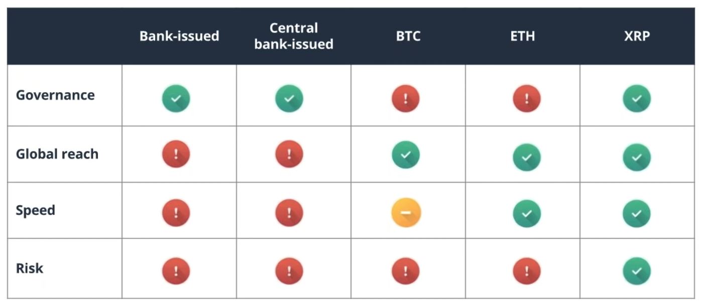 Ripplecomparisontoothercoins.JPG