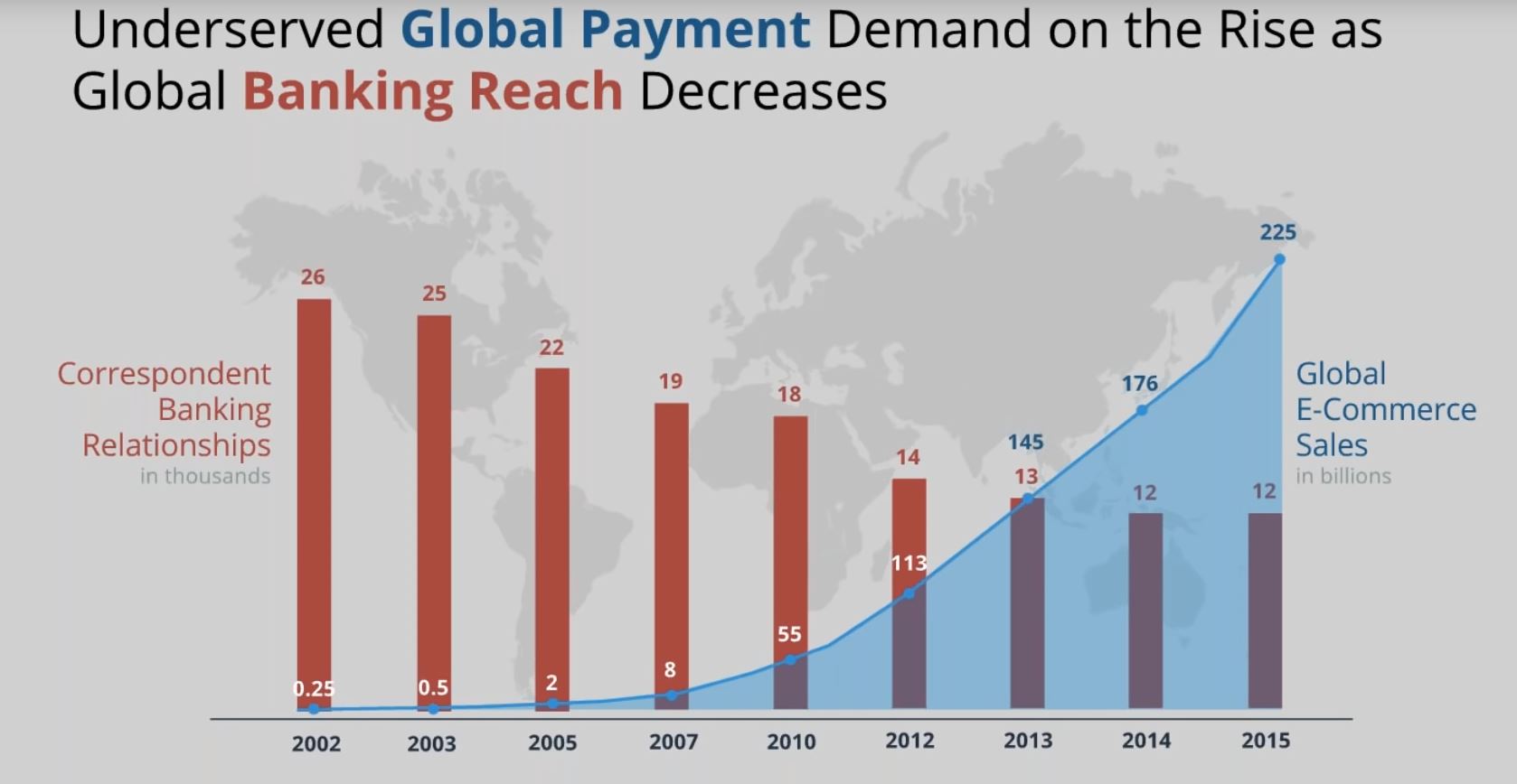BankingrelationshipwithE-commerceSales.JPG