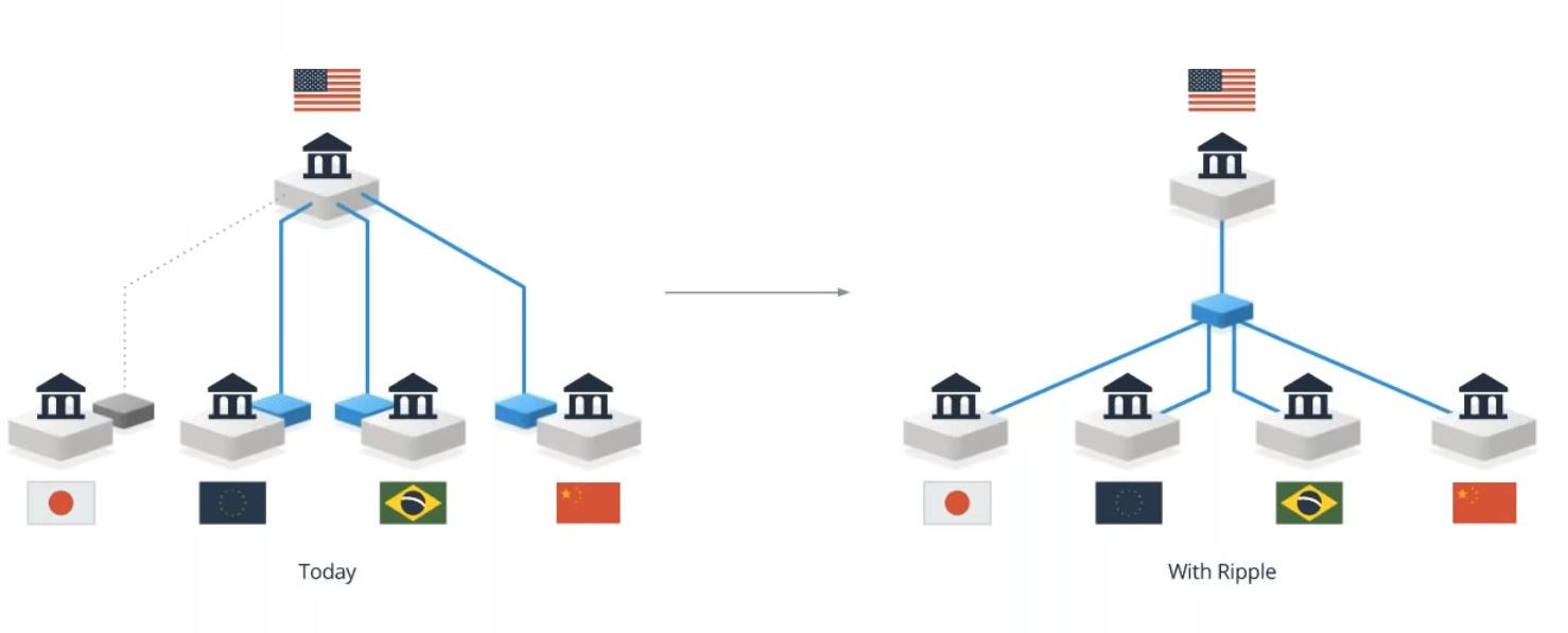 RippleConnect.JPG