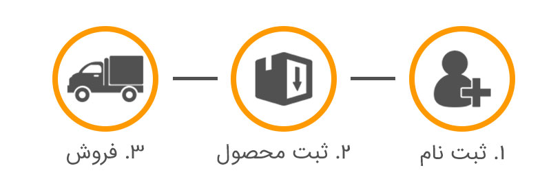 registration-process.jpg