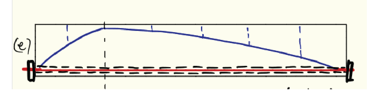 02_01_Beyond_the_Slab_II_load_paths_Diagrams_DRAFT-05.png