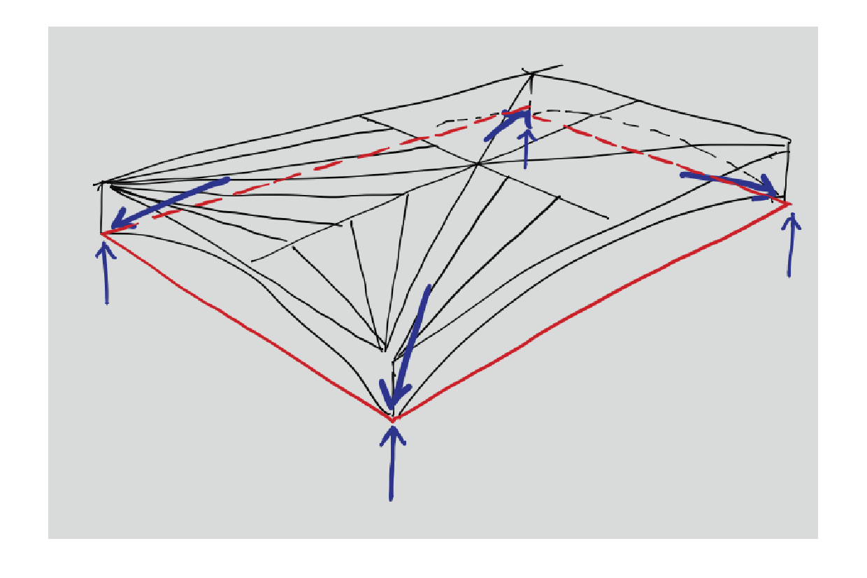 02_01_Beyond_the_Slab_II_shell_thrust_DRAFT-01.png