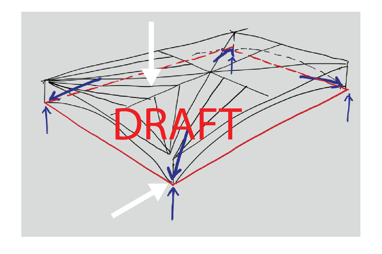 02_01_Beyond_the_Slab_II_shell_thrust_DRAFT-02.png