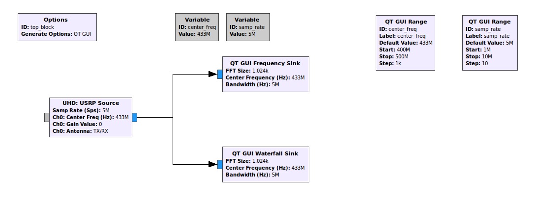 Spectrum analyzer