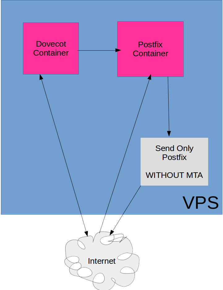 Topology.png