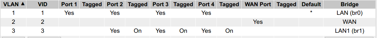 vlan_vlan.png