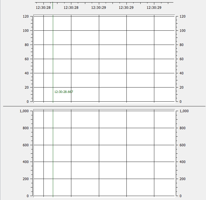Vertically aligned plots