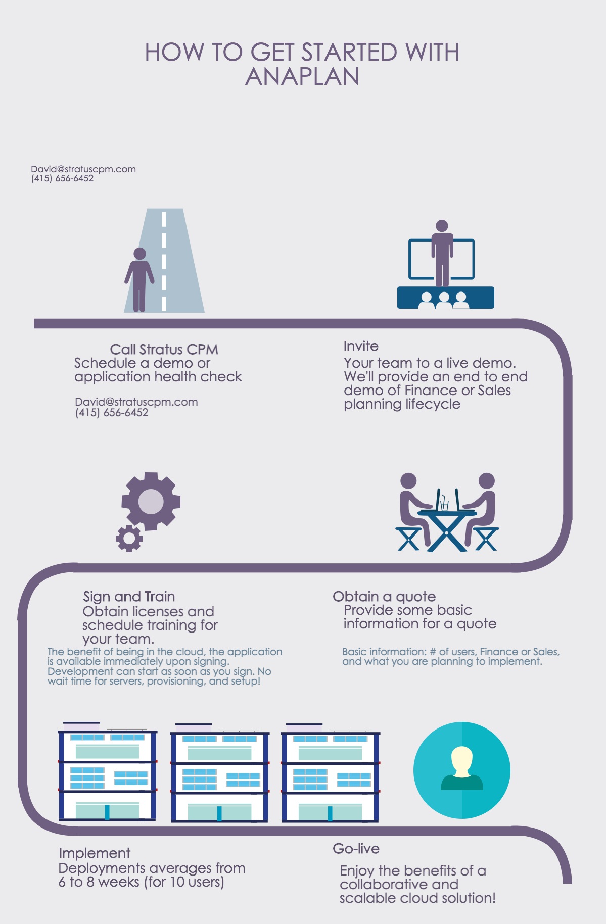 StratusCPM-Anaplanjourney2.jpg