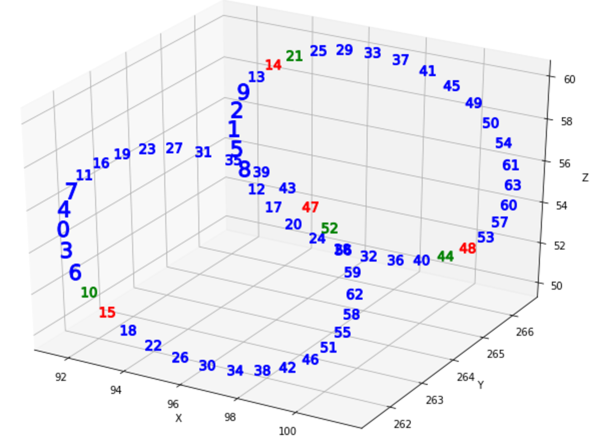 Multiplicities of Vertices in J3-9