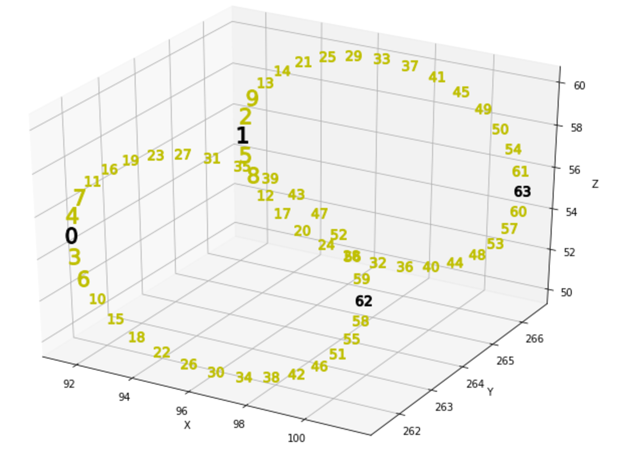 Multiplicities of vertices in FBX original dump of _30_j3-9