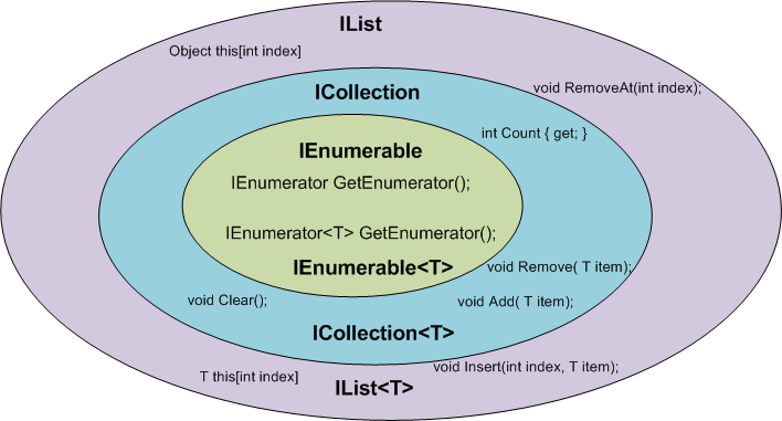 Collections.png
